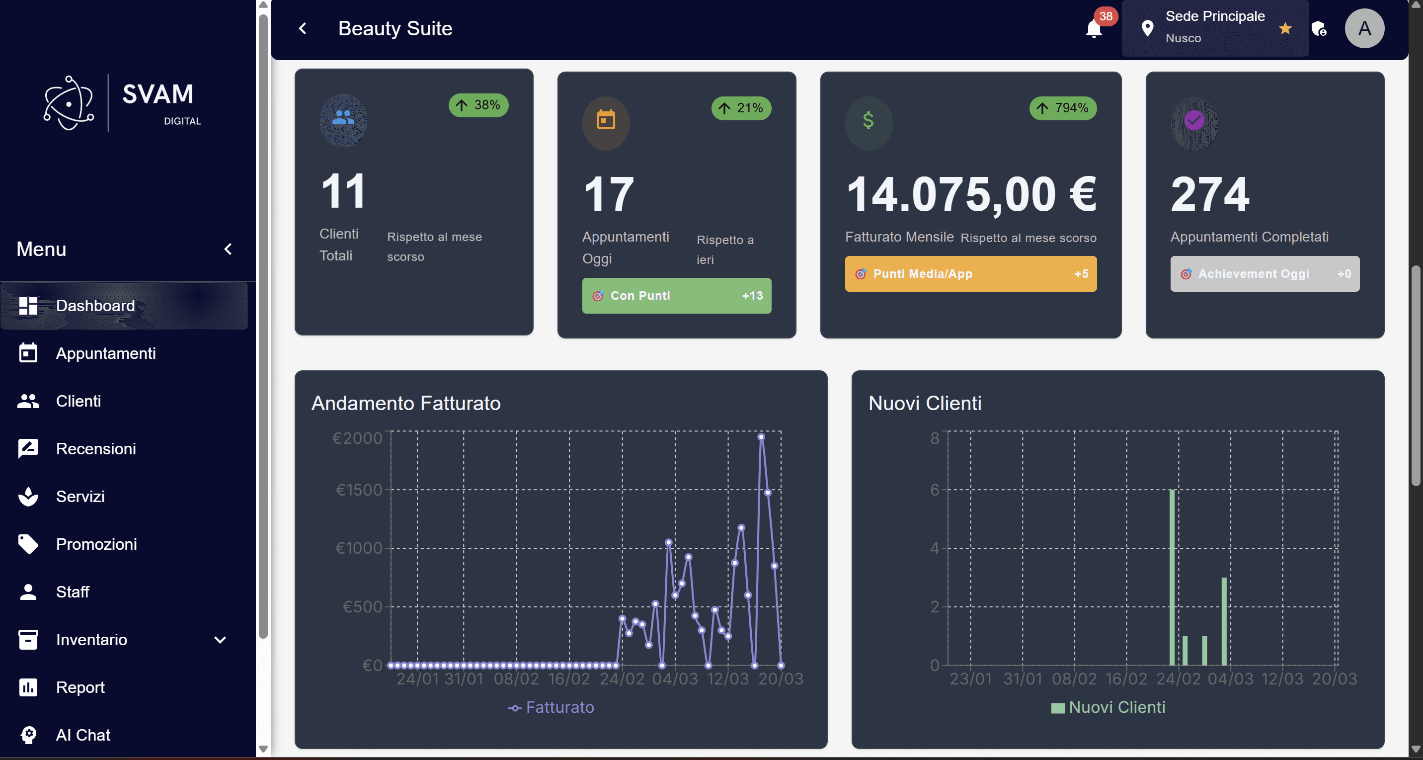 Dashboard principale